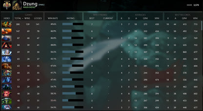 Legend IV | MMR: 3570 - Behavior: 10000