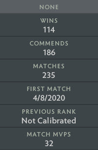 Archonte IV | MMR : 2720 - Comportement : 9685