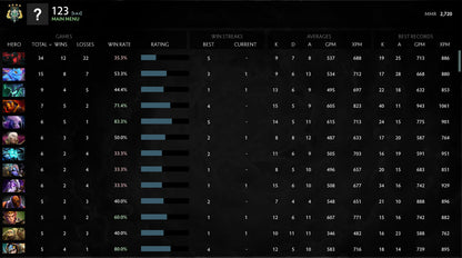 Archonte IV | MMR : 2720 - Comportement : 9685