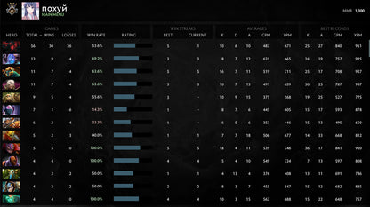 Guardian IV |  MMR: 1300 - Behavior: 9941