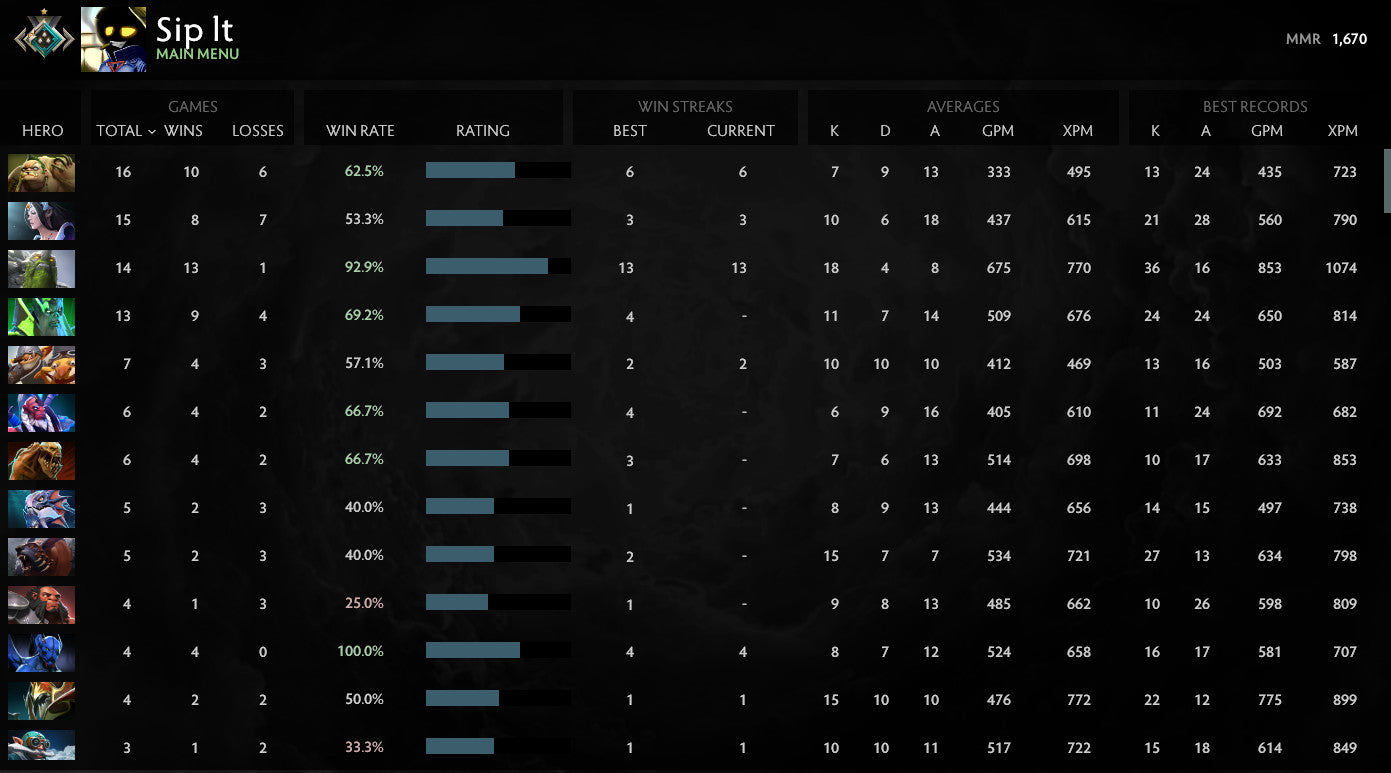 Crusader I |  MMR: 1670 - Behavior: 8685