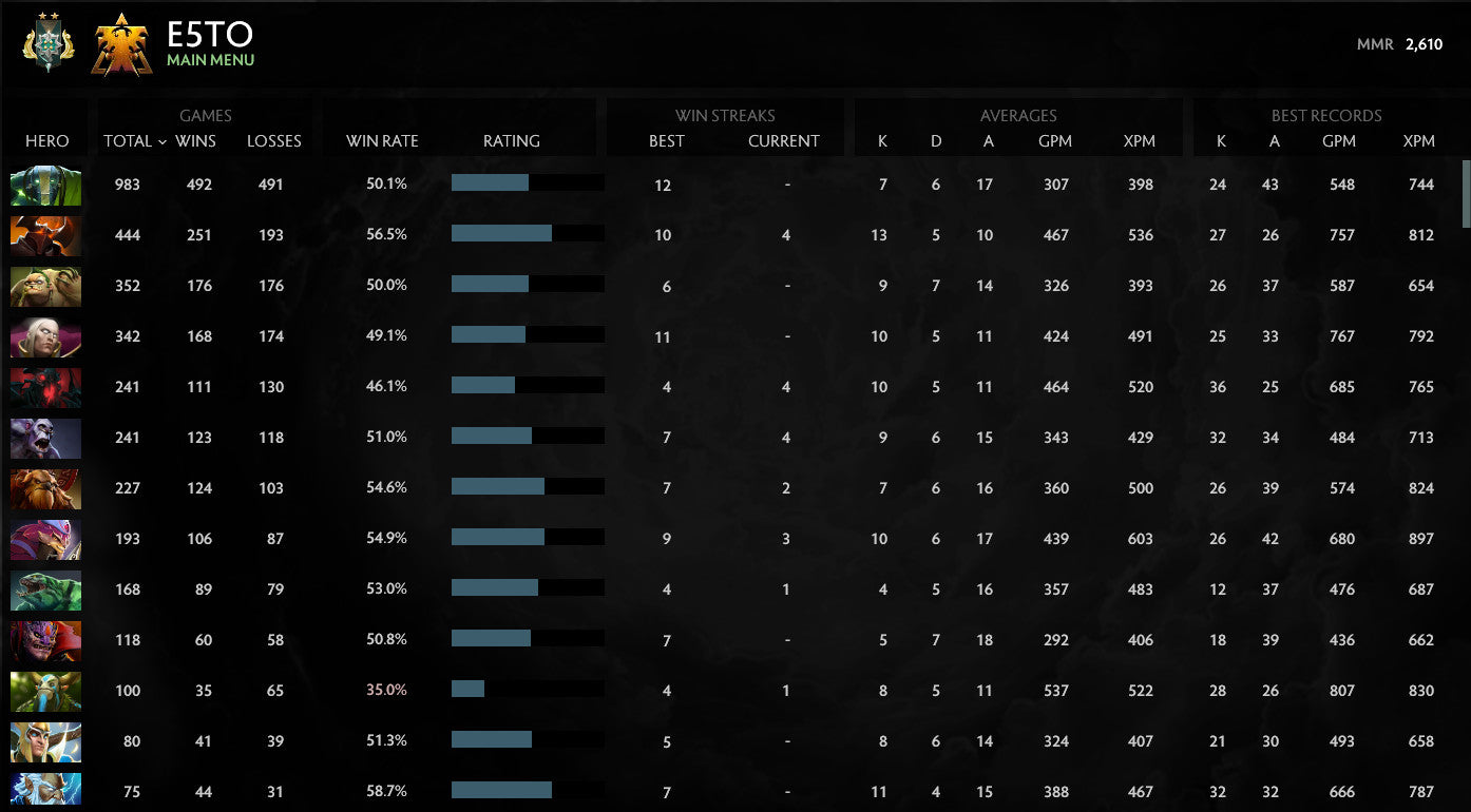 Archon II | MMR: 2610 - Behavior: 10000