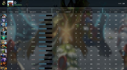 Héraut II | MMR : 220 - Comportement : 9341