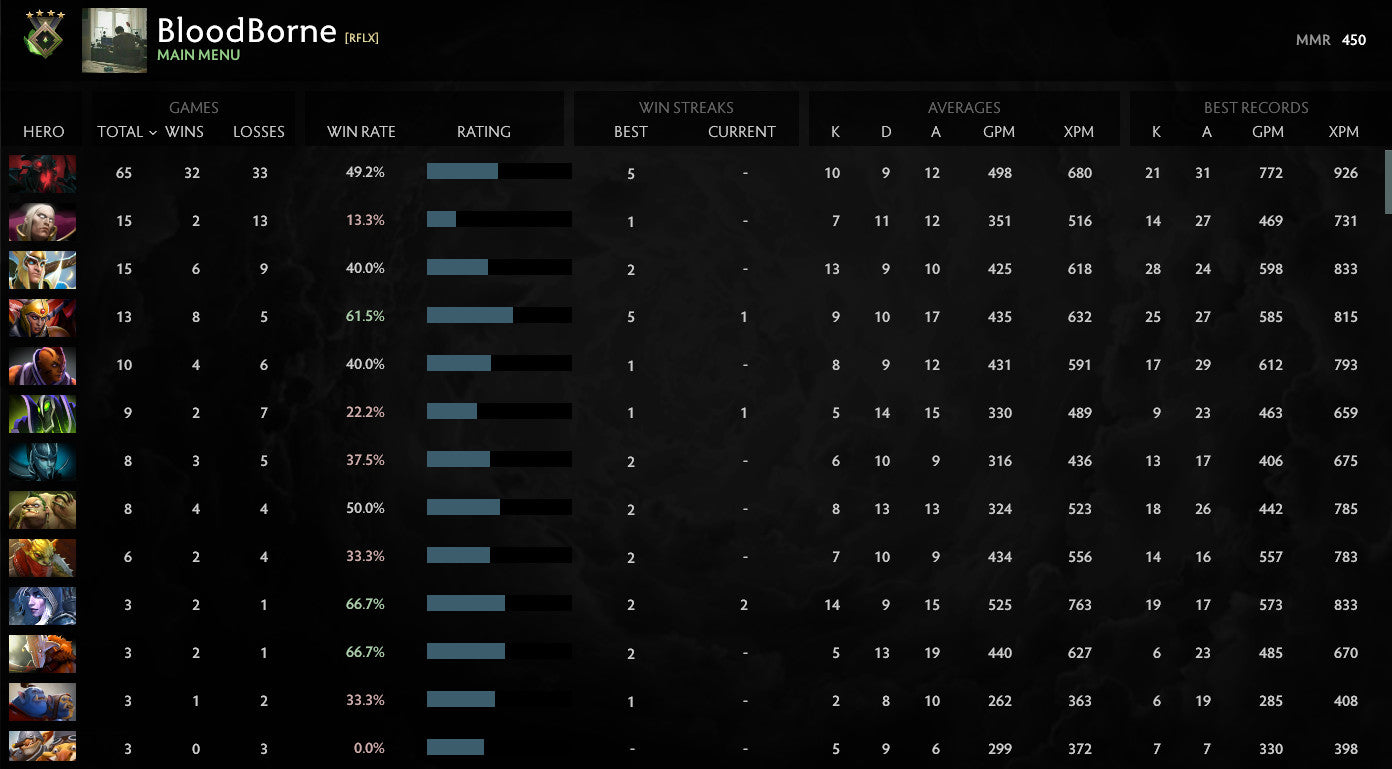 Héraut IV | MMR : 450 - Comportement : 9630