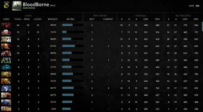 Herald IV |  MMR: 450 - Behavior: 9630