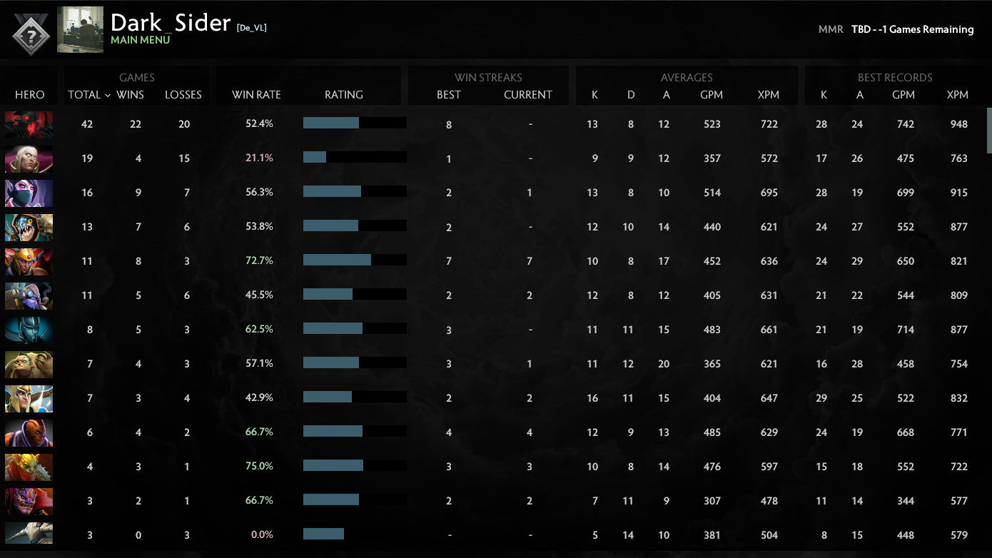 Not Calibrated |  MMR: TBD - Behavior: 10000