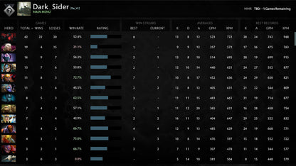 Not Calibrated |  MMR: TBD - Behavior: 10000