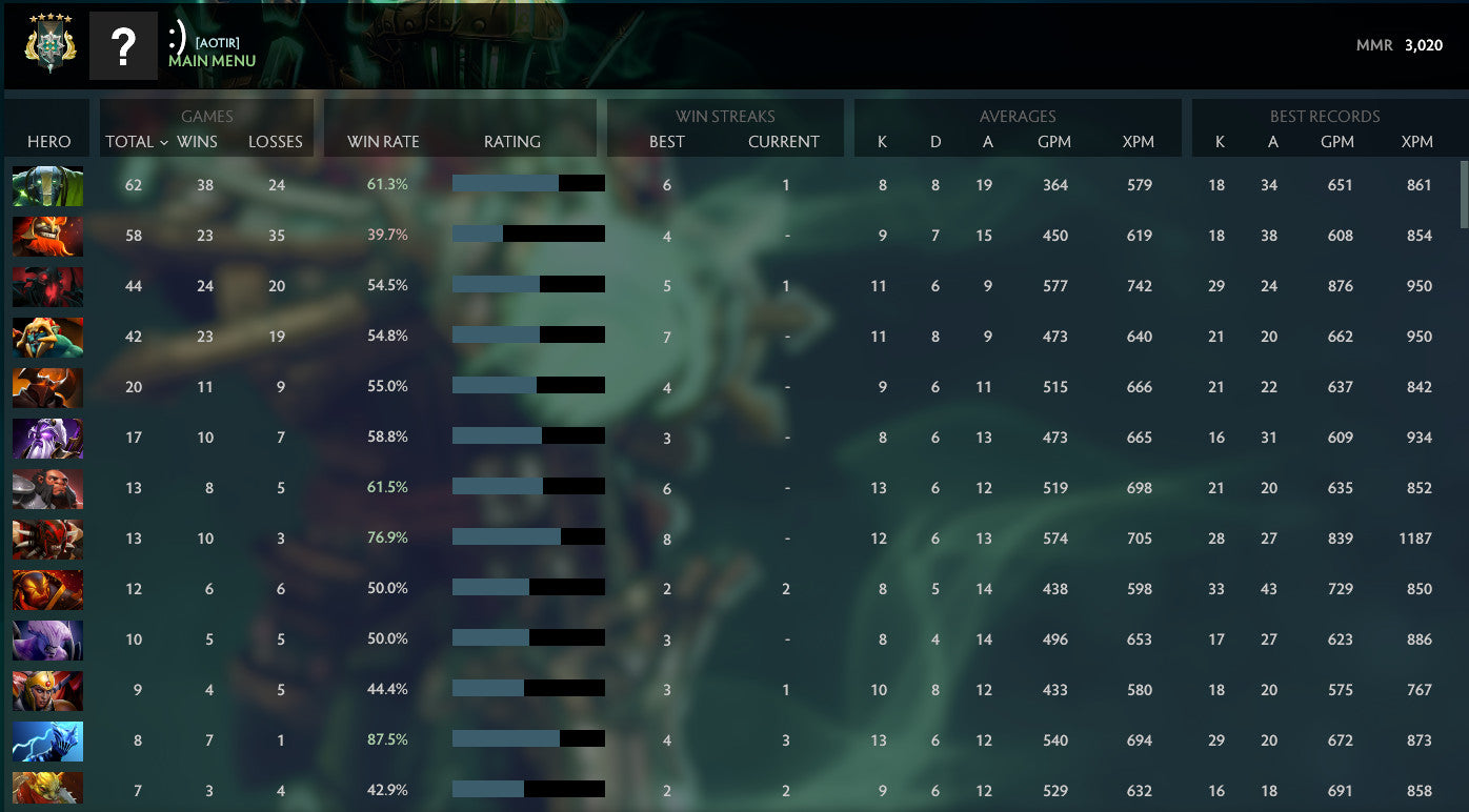 Archonte V | MMR : 3020 - Comportement : 9360