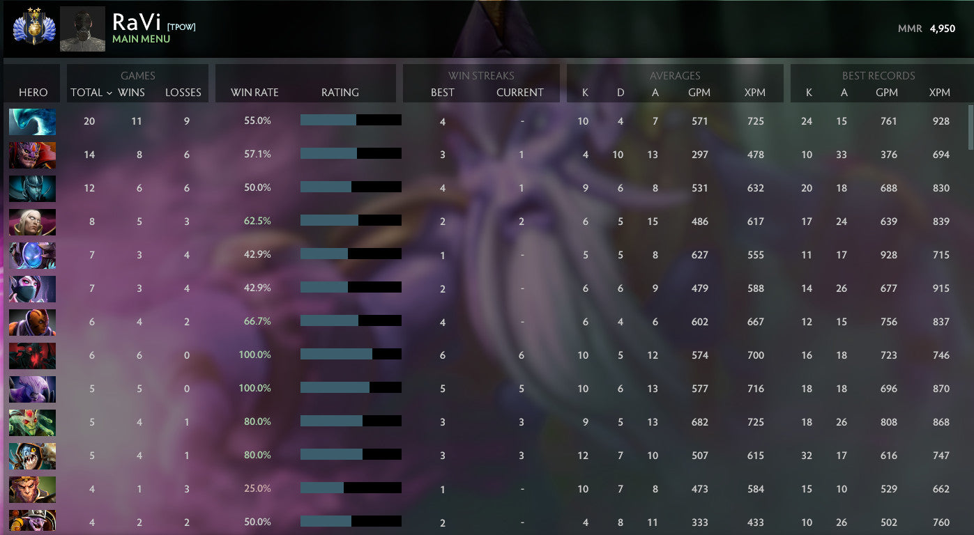 Divin II | MMR : 4950 - Comportement : 10000