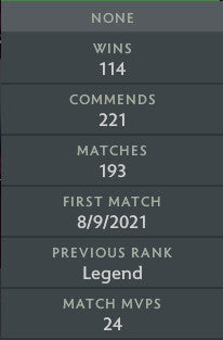 Ancient II |  MMR: 4120 - Behavior: 10000