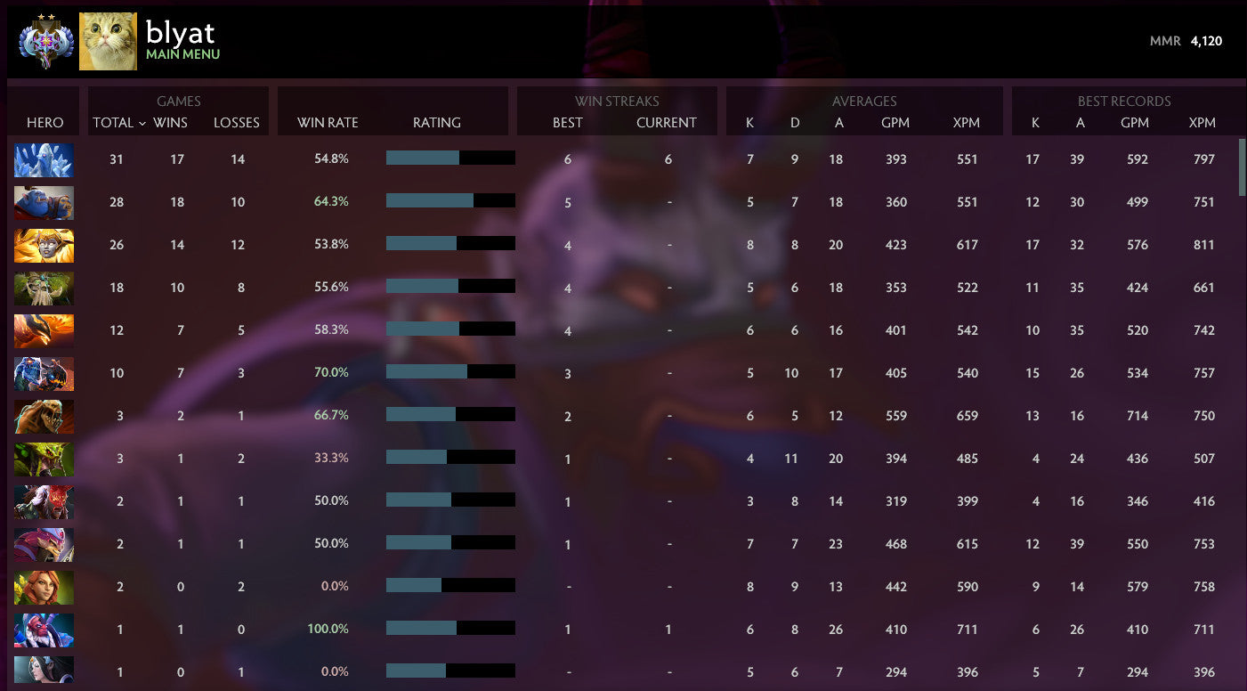 Ancient II |  MMR: 4120 - Behavior: 10000