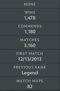 Ancient II | MMR: 3890 - Behavior: 10000