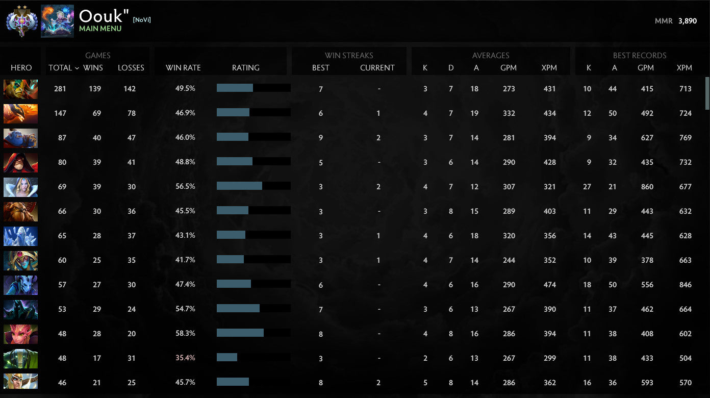 Ancient II | MMR: 3890 - Behavior: 10000