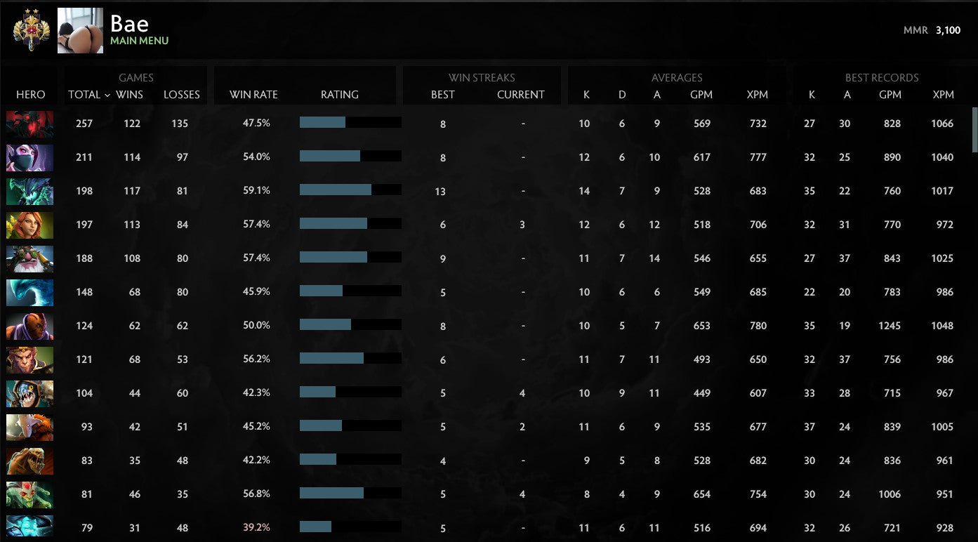 Legend II | MMR: 3100 - Behavior: 9935