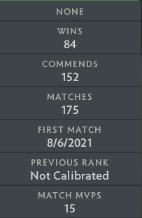 Divine V |  MMR: 5530 - Behavior: 10000