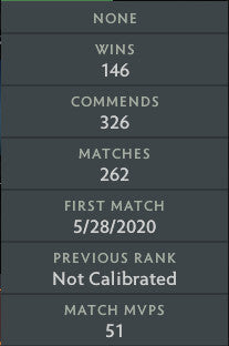 Ancient IV |  MMR: 4330 - Behavior: 8639