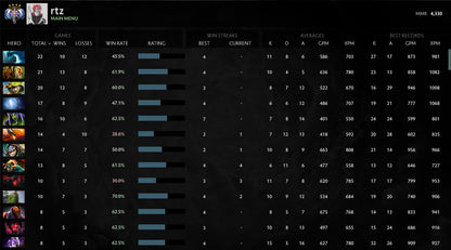 Ancient IV |  MMR: 4330 - Behavior: 8639