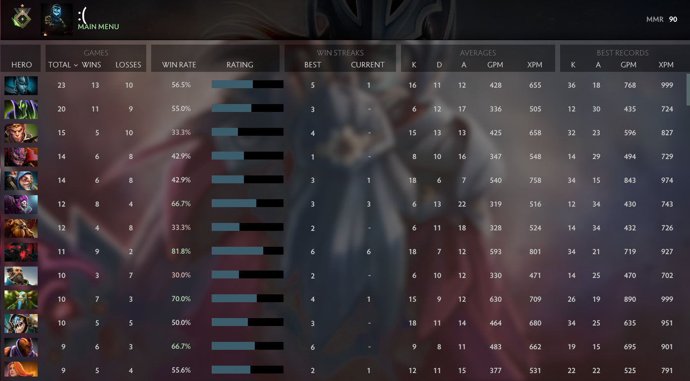 Héraut I | MMR : 90 - Comportement : 9237