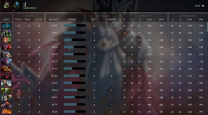 Héraut I | MMR : 90 - Comportement : 9237