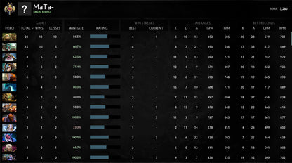 Legend II  |  MMR: 3280 - Behavior: 10000