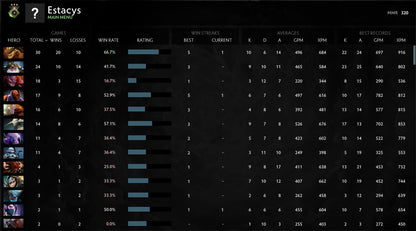 Héraut III | MMR : 320 - Comportement : 10000