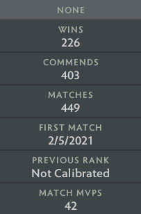 Héraut V | MMR : 610 - Comportement : 9475