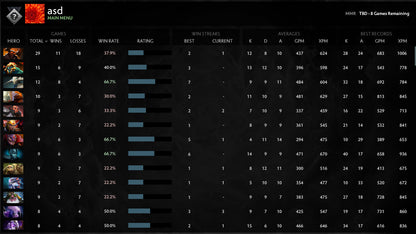 Not Calibrated | MMR: TBD - Behavior: 8265