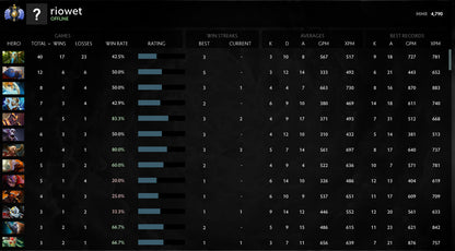 Divine I | MMR : 4790 - Behavior : 9395