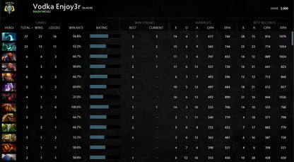 Archon V | MMR: 3000 - Behavior: 9866