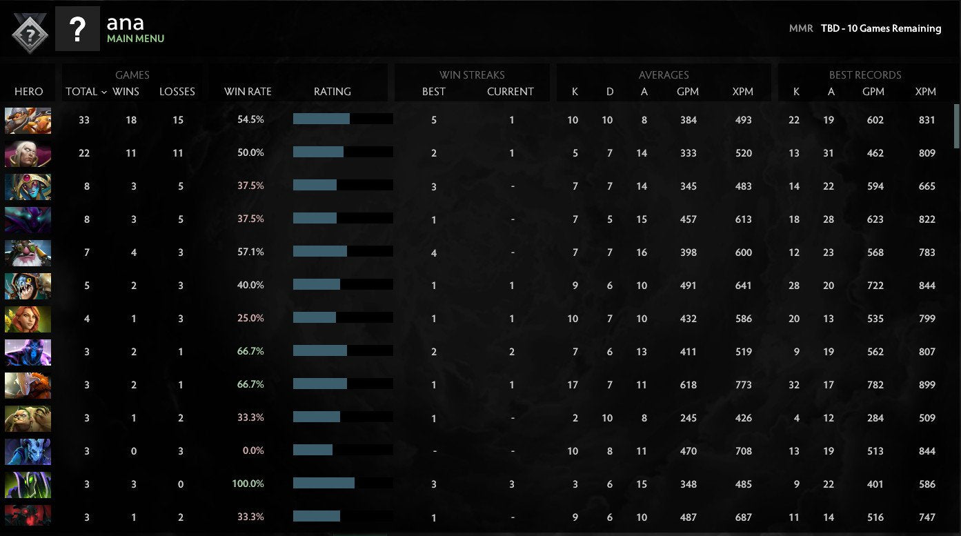 Not Calibrated | MMR: TBD - Behavior: 10000