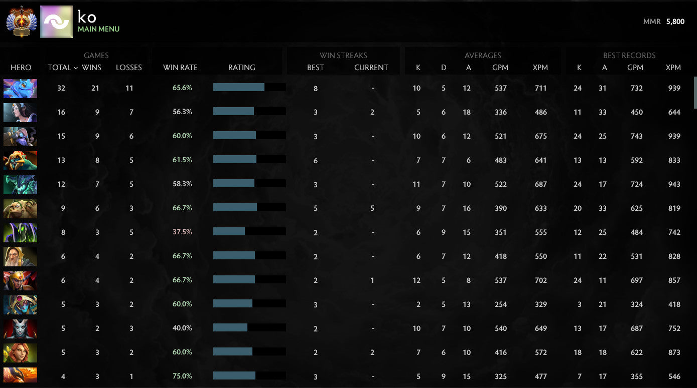 Immortel | MMR : 5800 - Comportement : 9950