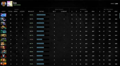 Immortel | MMR : 5800 - Comportement : 9950