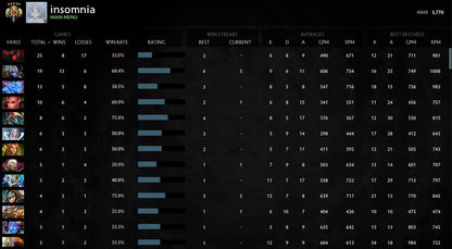 Legend V | MMR: 3770 - Behavior: 9395