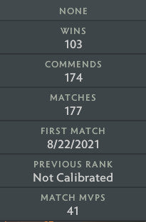 Divine I | MMR: 4800 - Behavior: 10000