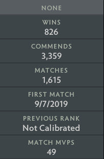 Legend II |  MMR: 3320 - Behavior: 7135