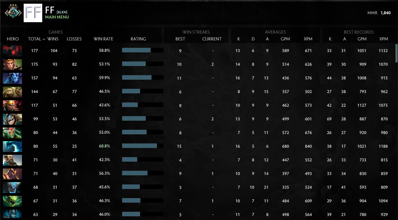 Crusader III | MMR: 1850 - Behavior: 9400
