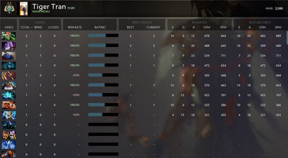 Archon II | MMR: 2500 - Behavior: 8165