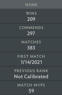 Ancient II | MMR: 3950 - Behavior: 9665