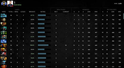 Divine V | MMR: 5450 - Behavior: 10000