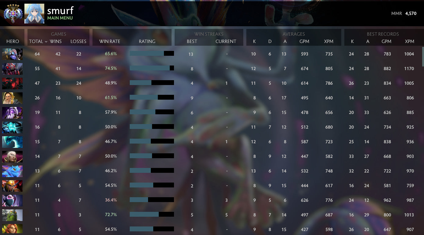 Ancient V | MMR: 4570 - Behavior: 7746