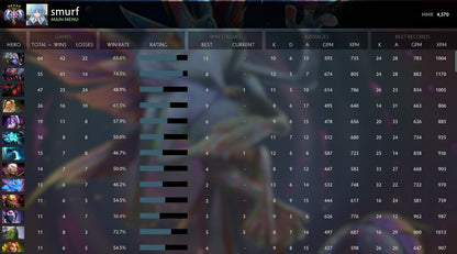 Ancient V | MMR: 4570 - Behavior: 7746