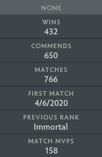 Immortal [ 2878 ] | MMR: 5690 - Behavior: 9034