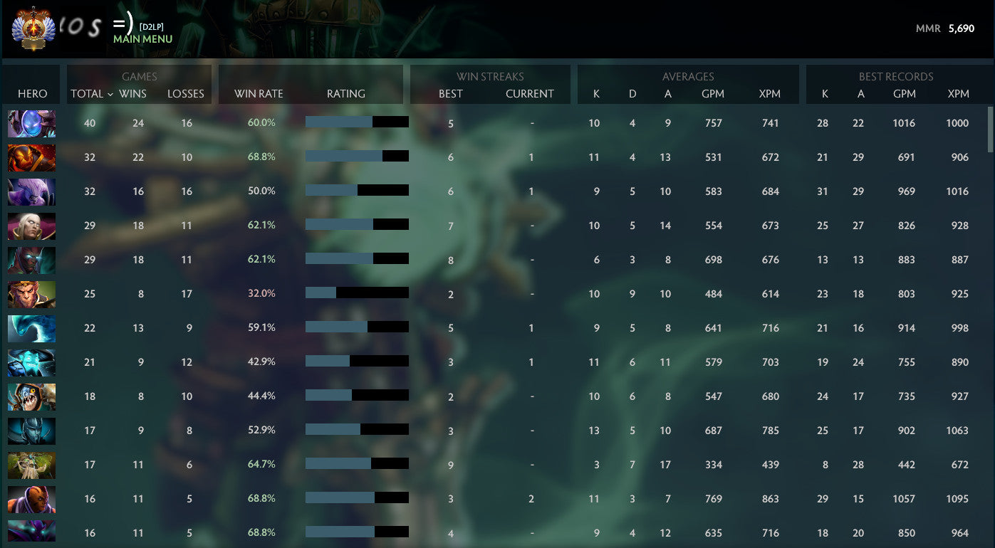 Immortel [ 2878 ] | MMR : 5690 - Comportement : 9034