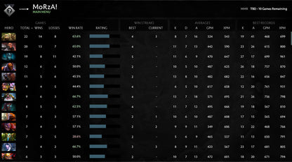 Not Calibrated | MMR: TBD - Behavior: 10000