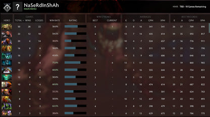 Not Calibrated |  MMR: TBD - Behavior: 10000