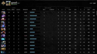 Légende III | MMR : 3240 - Comportement : 9077