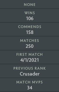 Not Calibrated |  MMR: TBD - Behavior: 9995