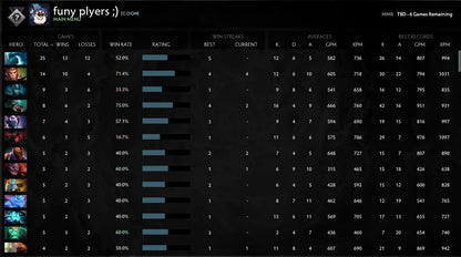 Not Calibrated |  MMR: TBD - Behavior: 9995