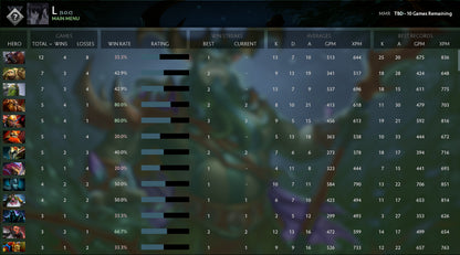 Not Calibrated |  MMR: TBD - Behavior: 10000