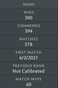 Gardien III | MMR : 1170 - Comportement : 9985